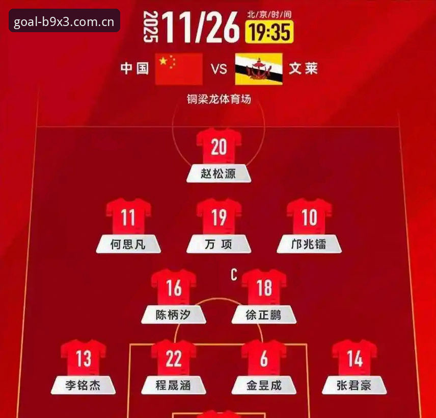U17世界杯抽签结果出炉，通过世界杯买球官网如何追踪中国队前景？