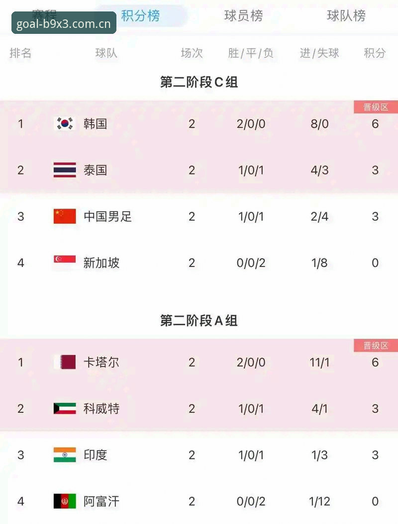 2026世界杯App赛事App最新版本发布：全新交互体验引爆球迷期待